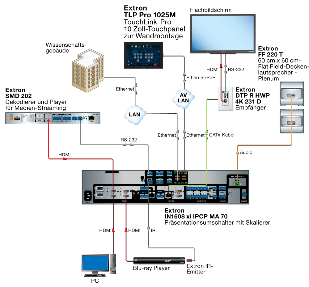 TLP Pro 1025M Diagram