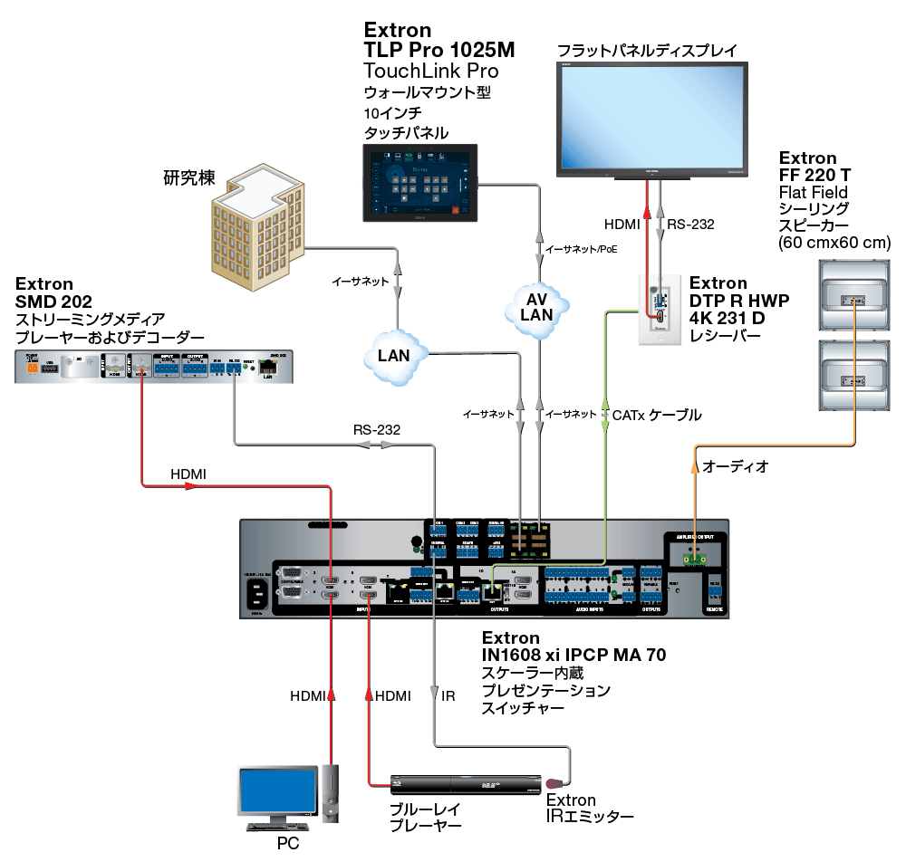 TLP Pro 1025M Diagram