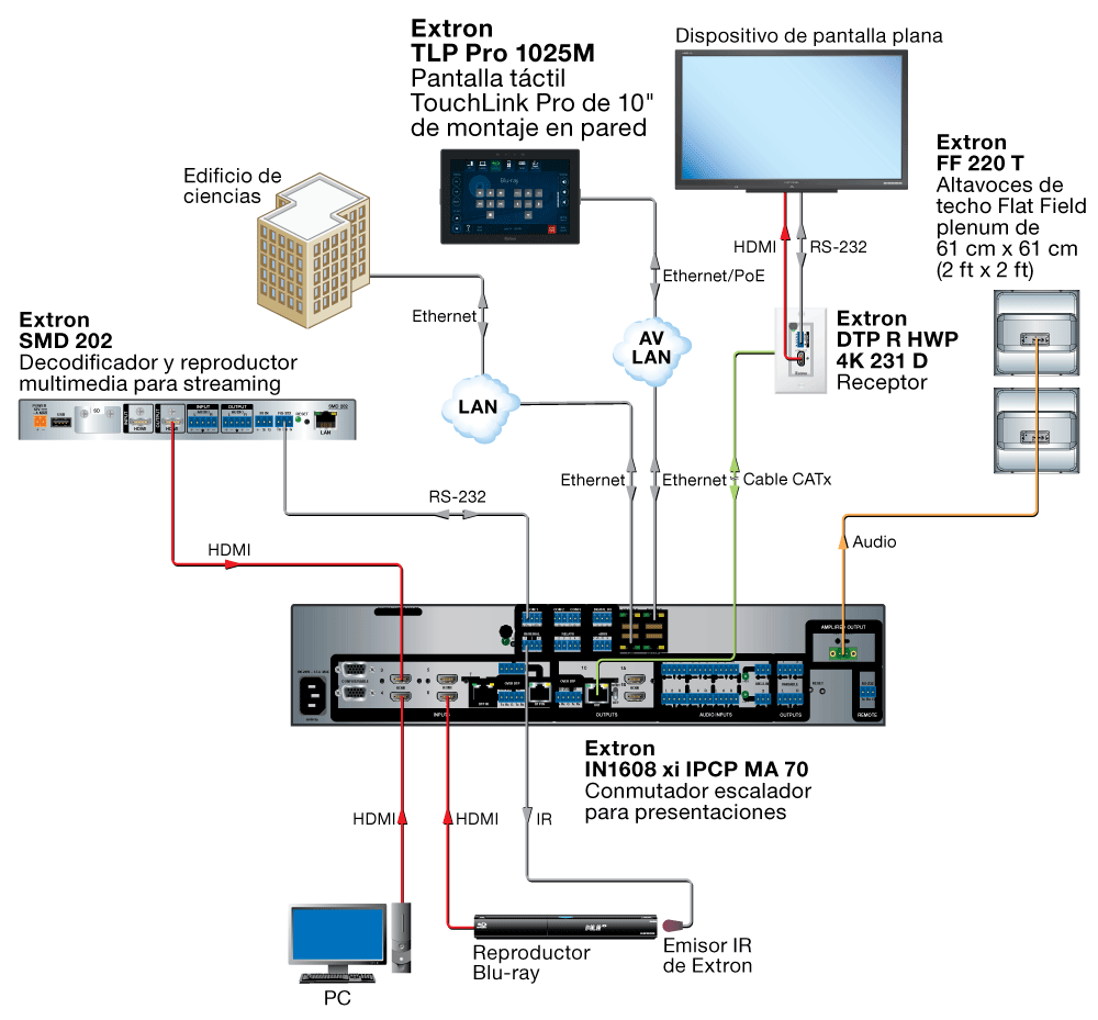 Aula Diagram
