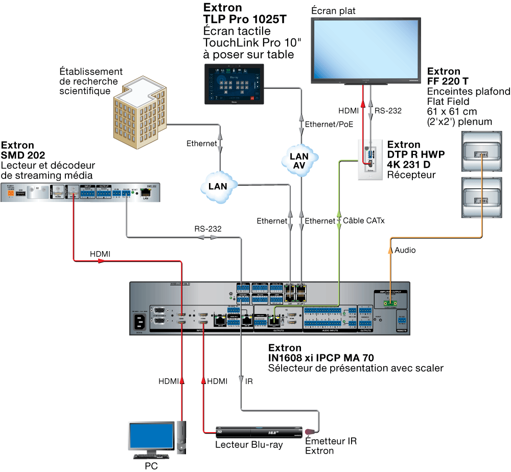 TLP Pro 1025T