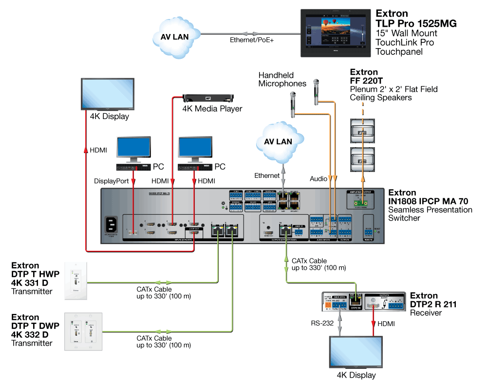 TLP Pro 1525MG Diagram