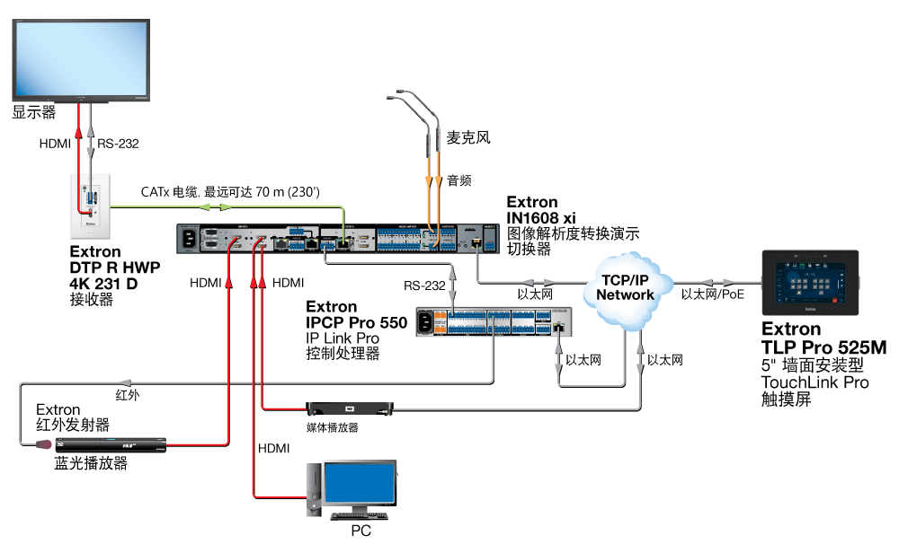 TLP Pro 525M Diagram