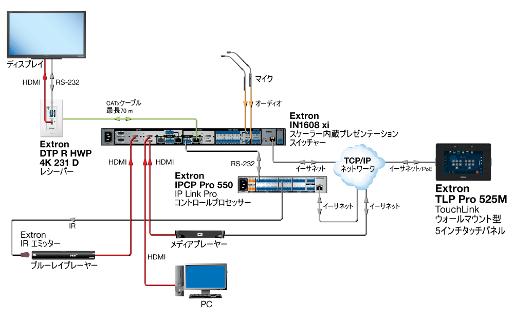 TLP Pro 525M Application Diagram