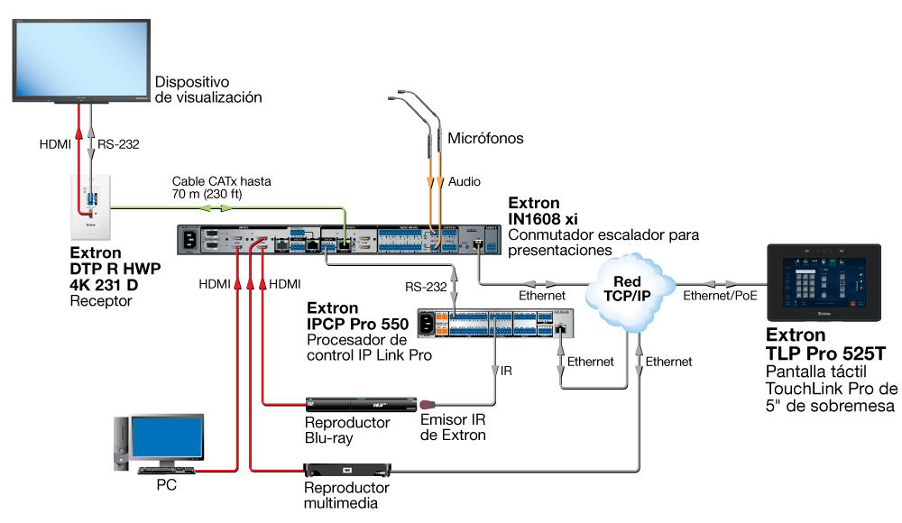 Aula Diagram