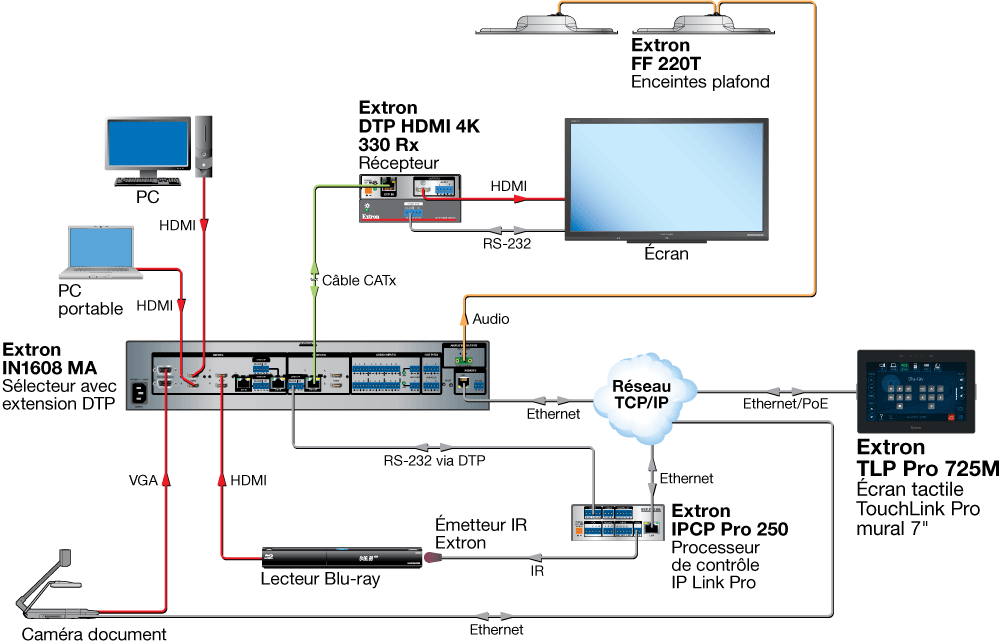 TLP Pro 725M Diagram