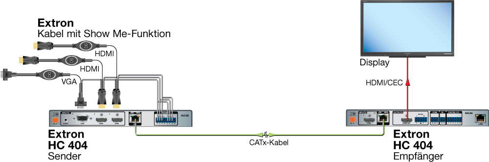 TeamWork Connect 300 Diagram