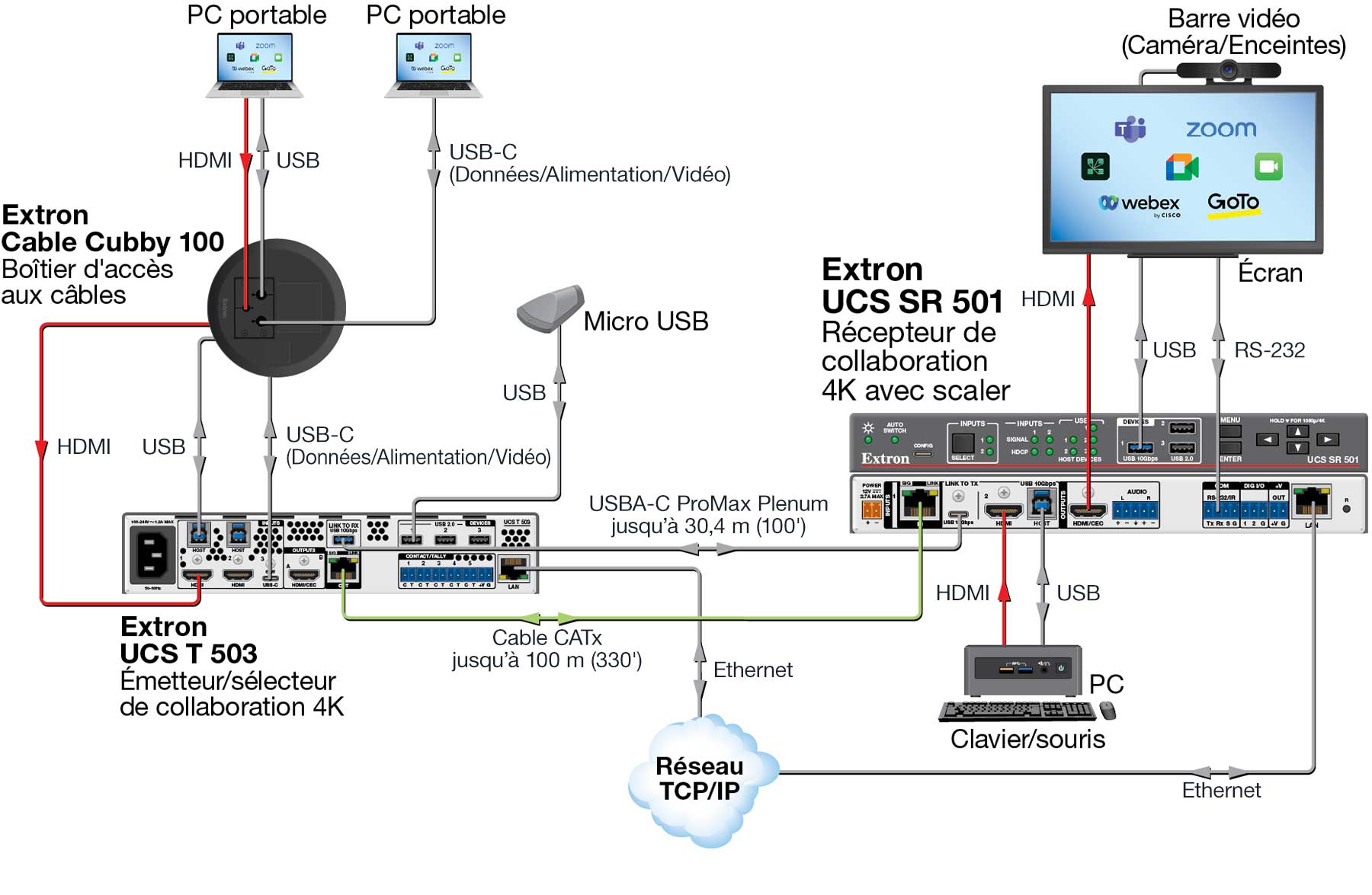 Schéma d'application de l'UCS 504
