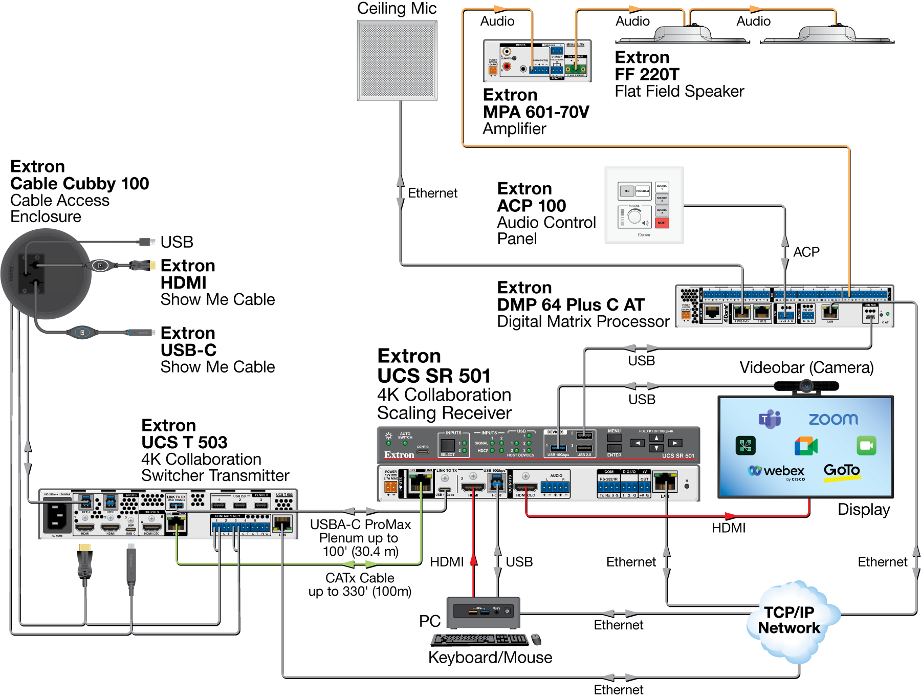 BYOM Classroom Diagram