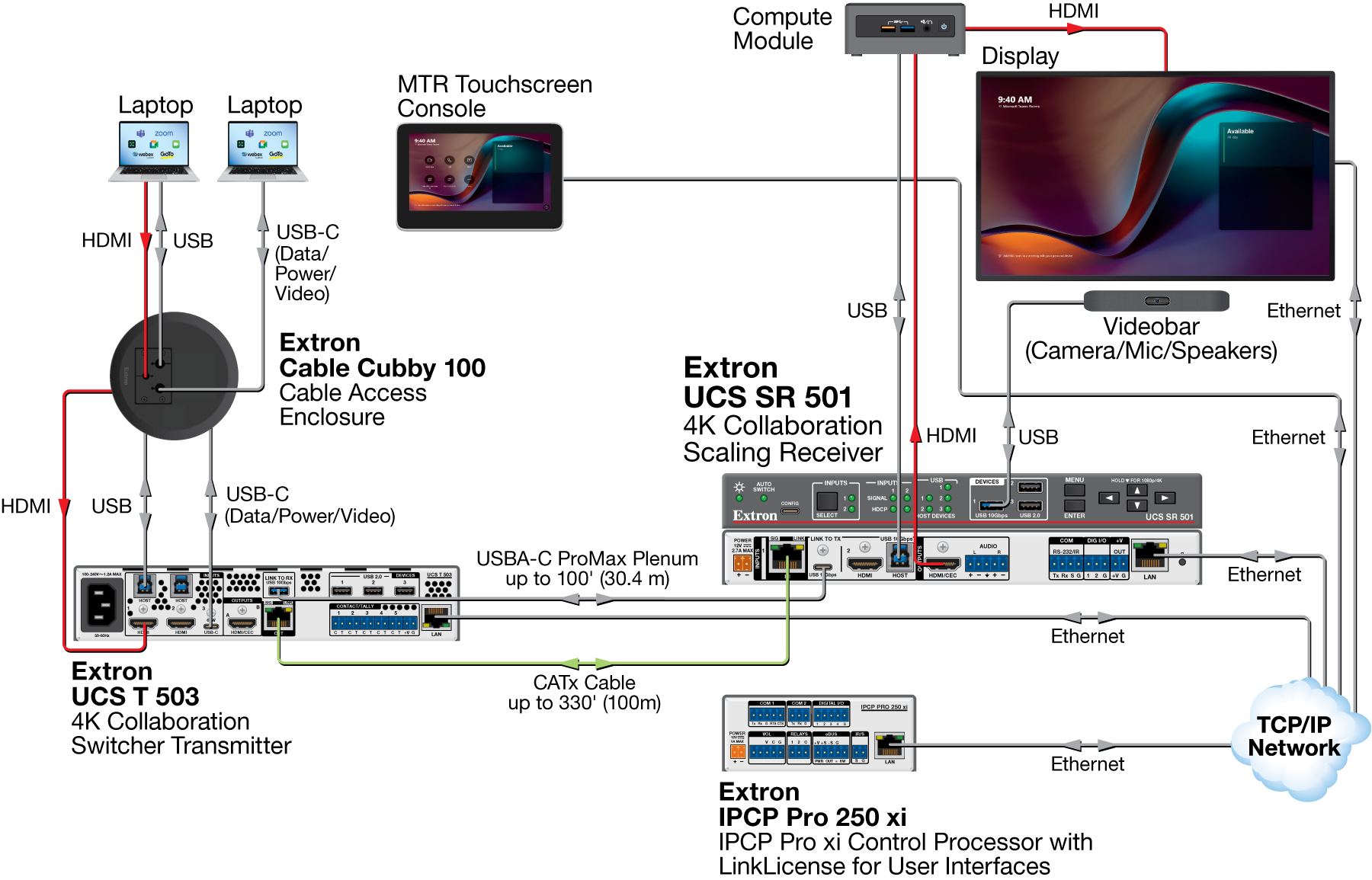 BYOM Teams Room Diagram