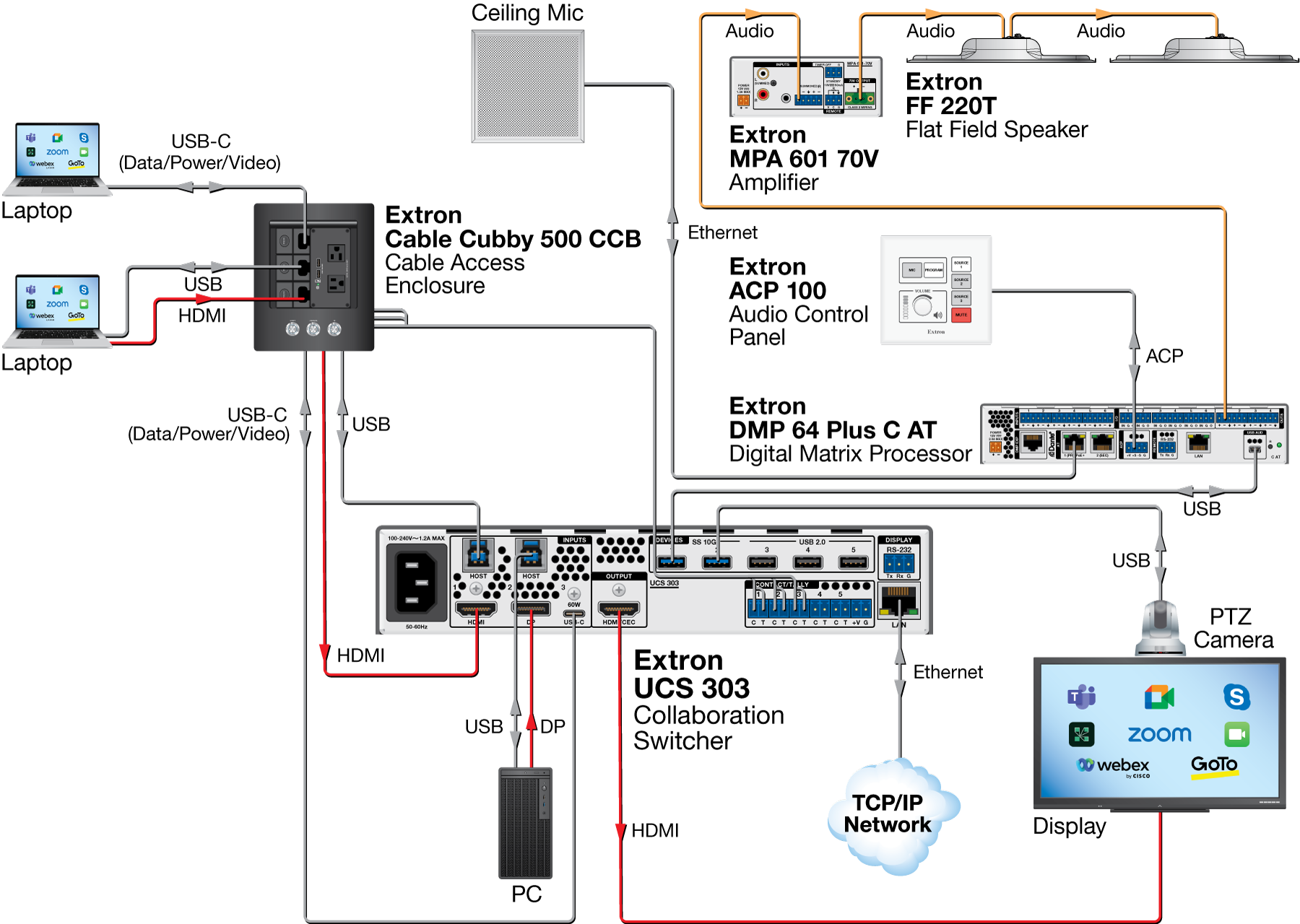 BYOM Classroom Diagram