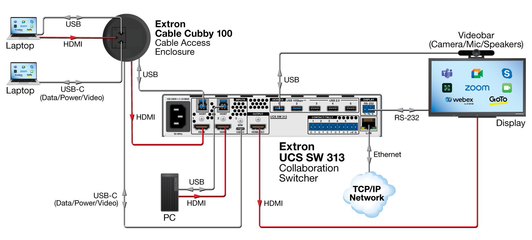 UCS SW 313 Series Diagram