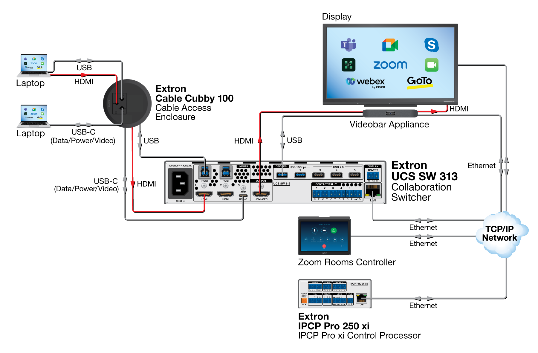 BYOM Zoom Room Diagram