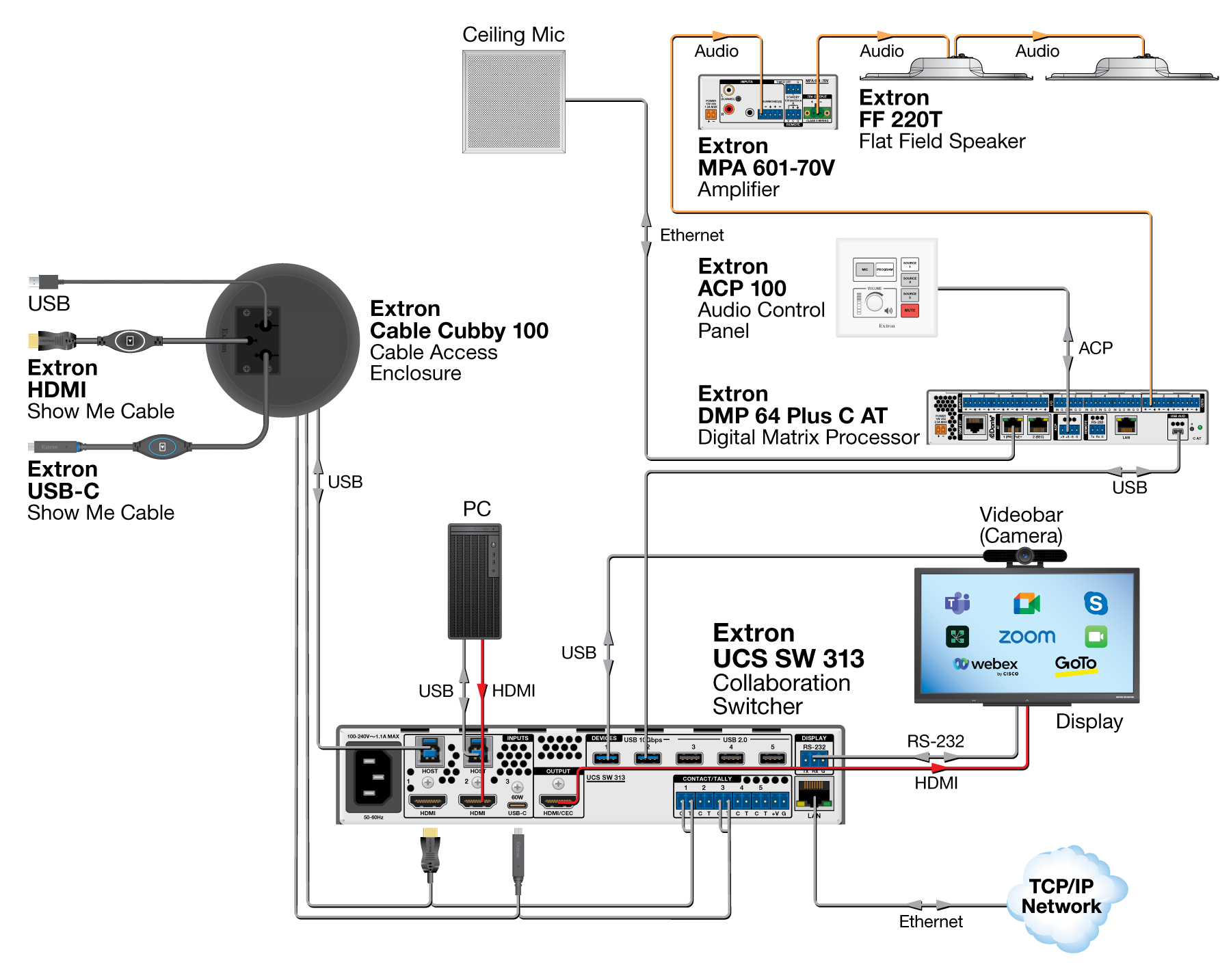 BYOM Classroom Diagram