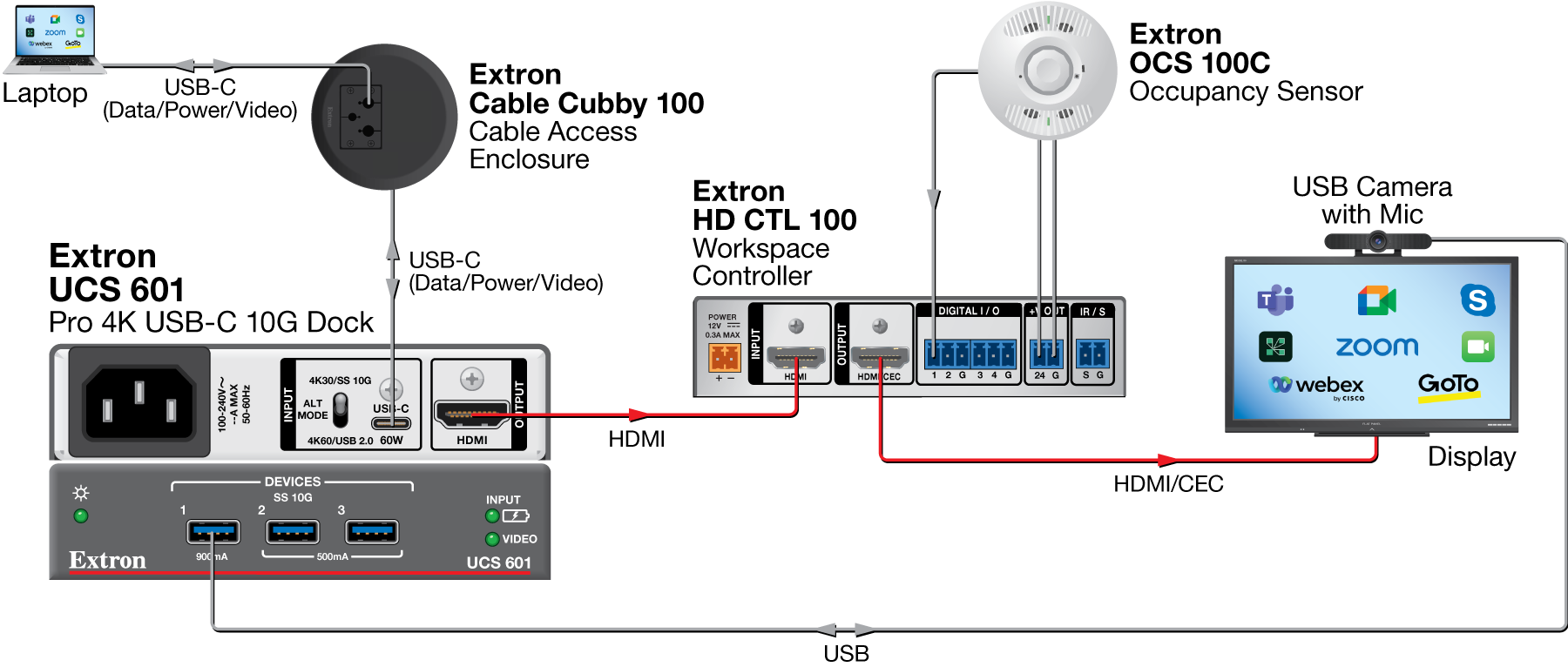 Huddle Room with Occupancy Sensor Diagram