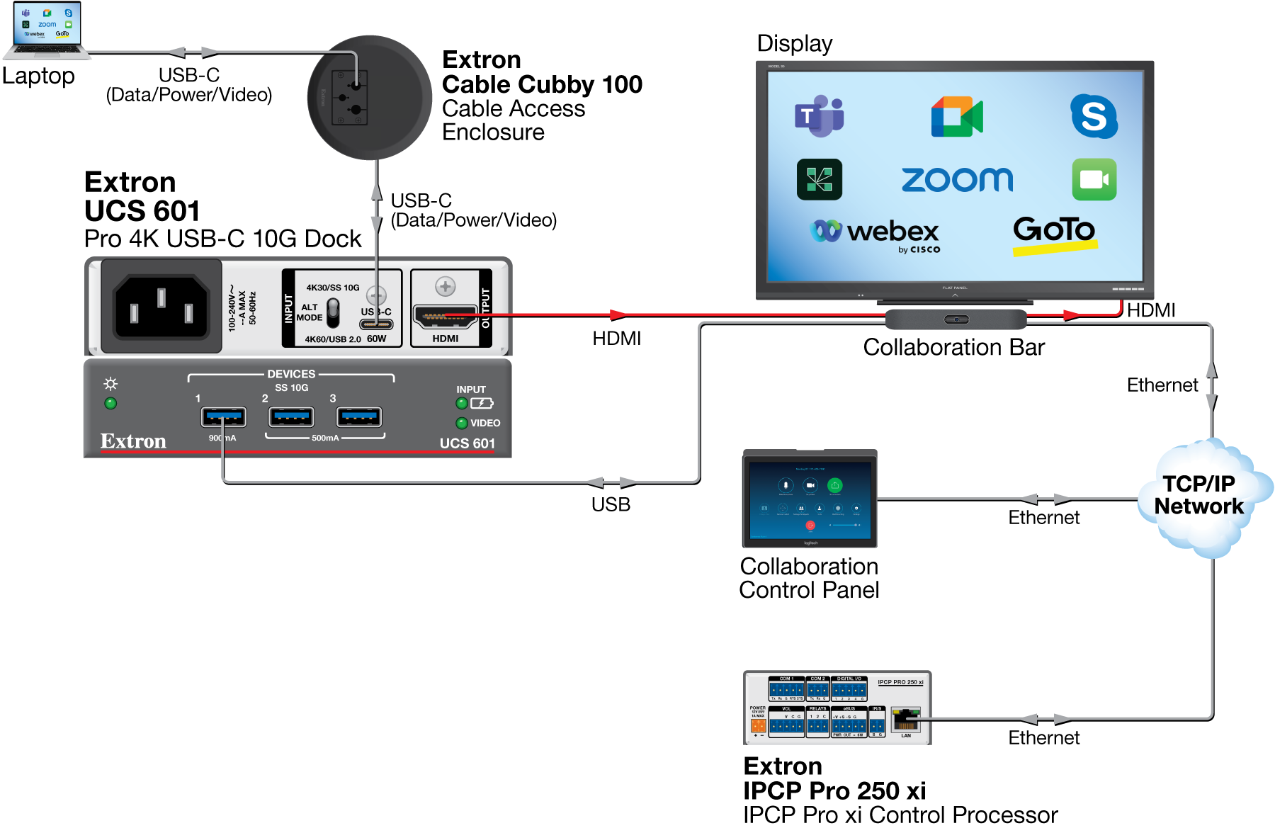 BYOM Conference Room Diagram