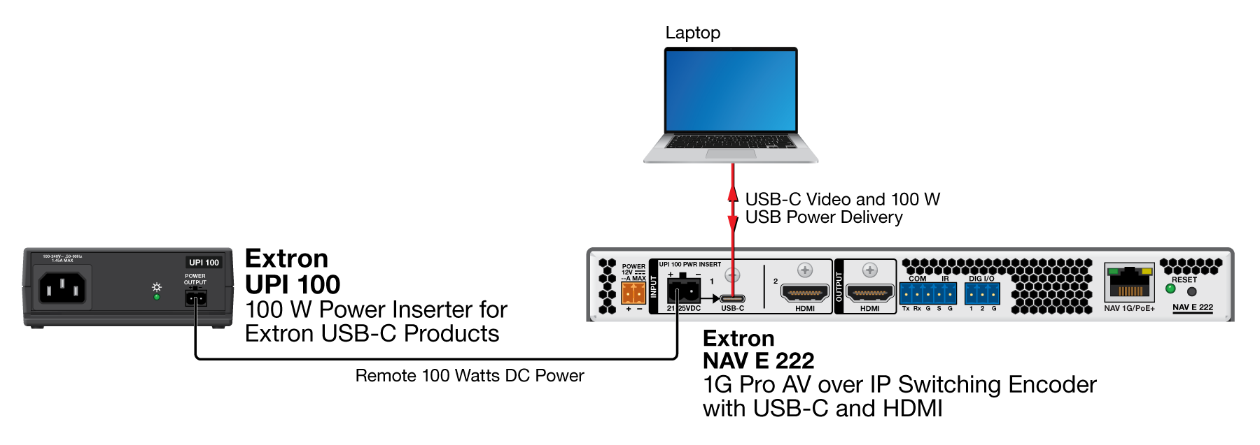 UPI 100 Diagram