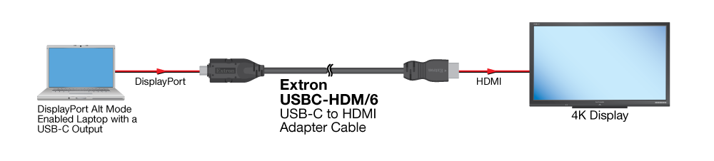 USBC-HD Diagram