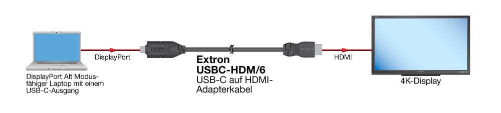 USBC-HD Diagram