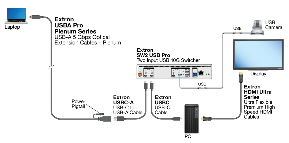 USBA Pro Plenum Series Diagram