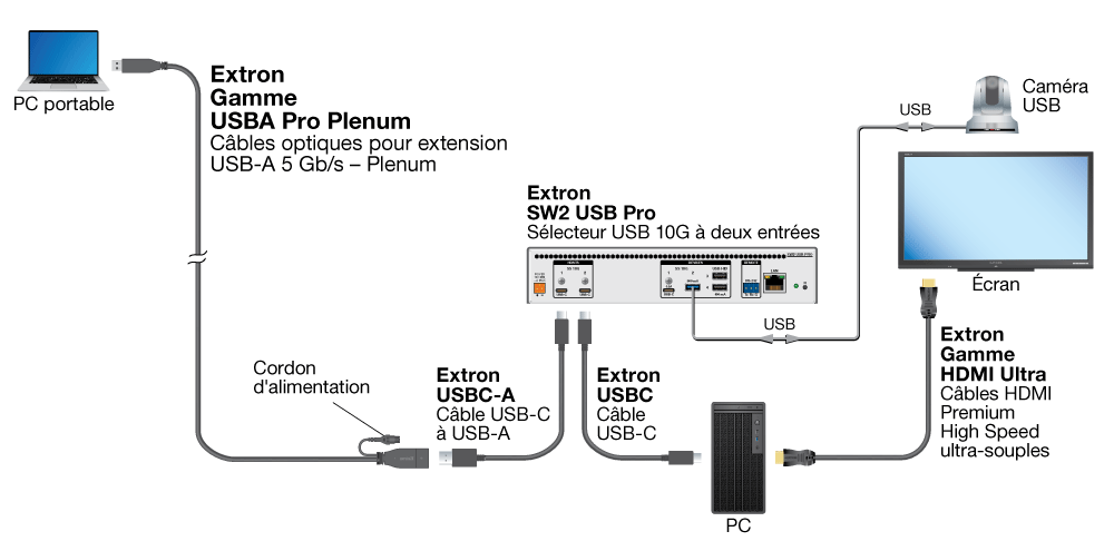 Gamme USBA Pro Plenum Diagram