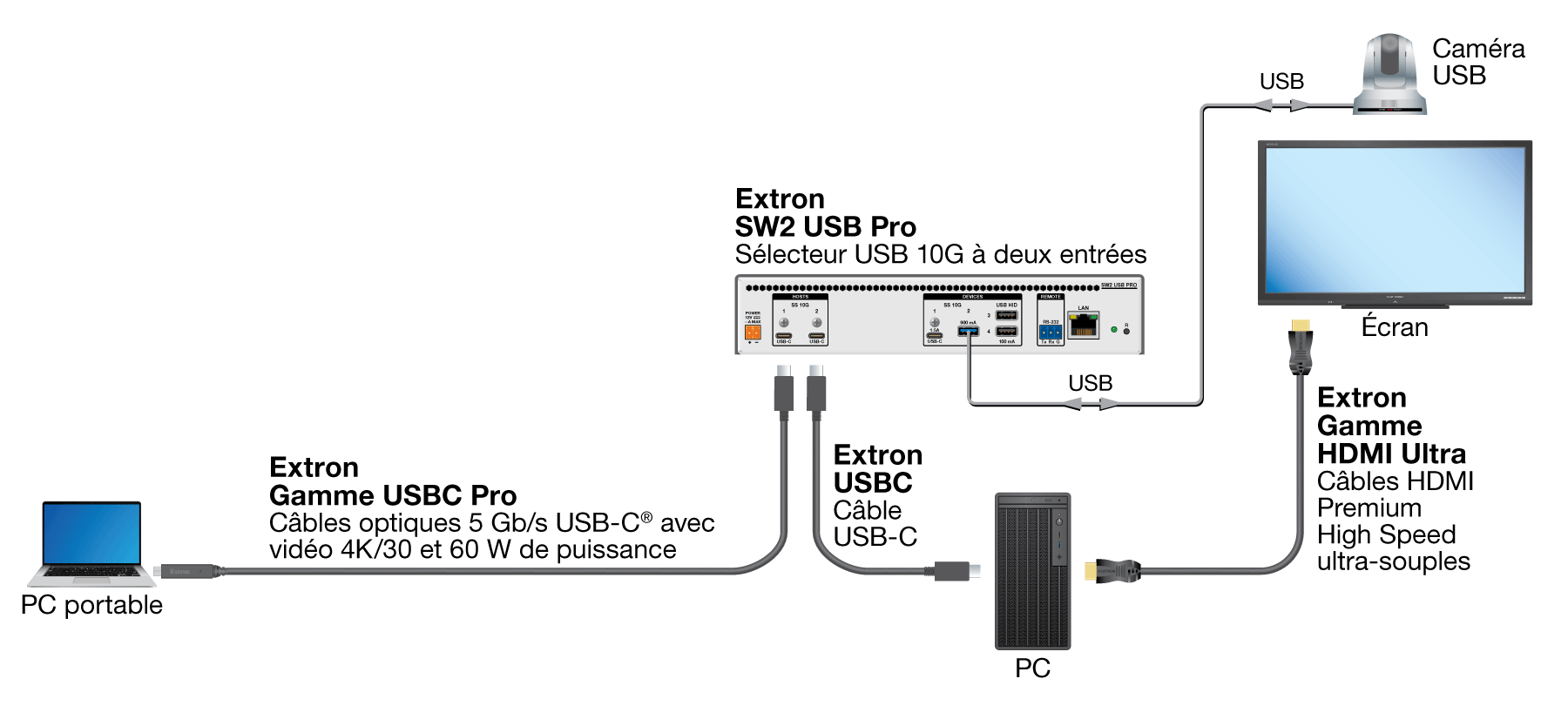 USB 5 Gb/s Diagram