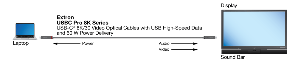 USBC Pro 8K Series Diagram