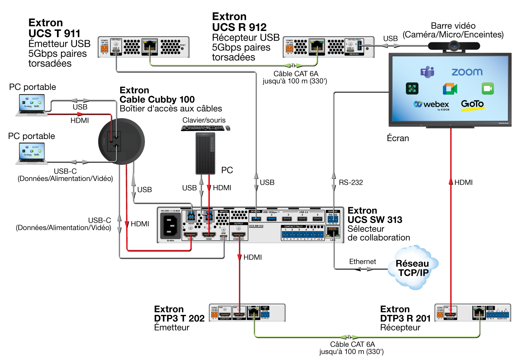 Salle de conférence BYOM Diagram