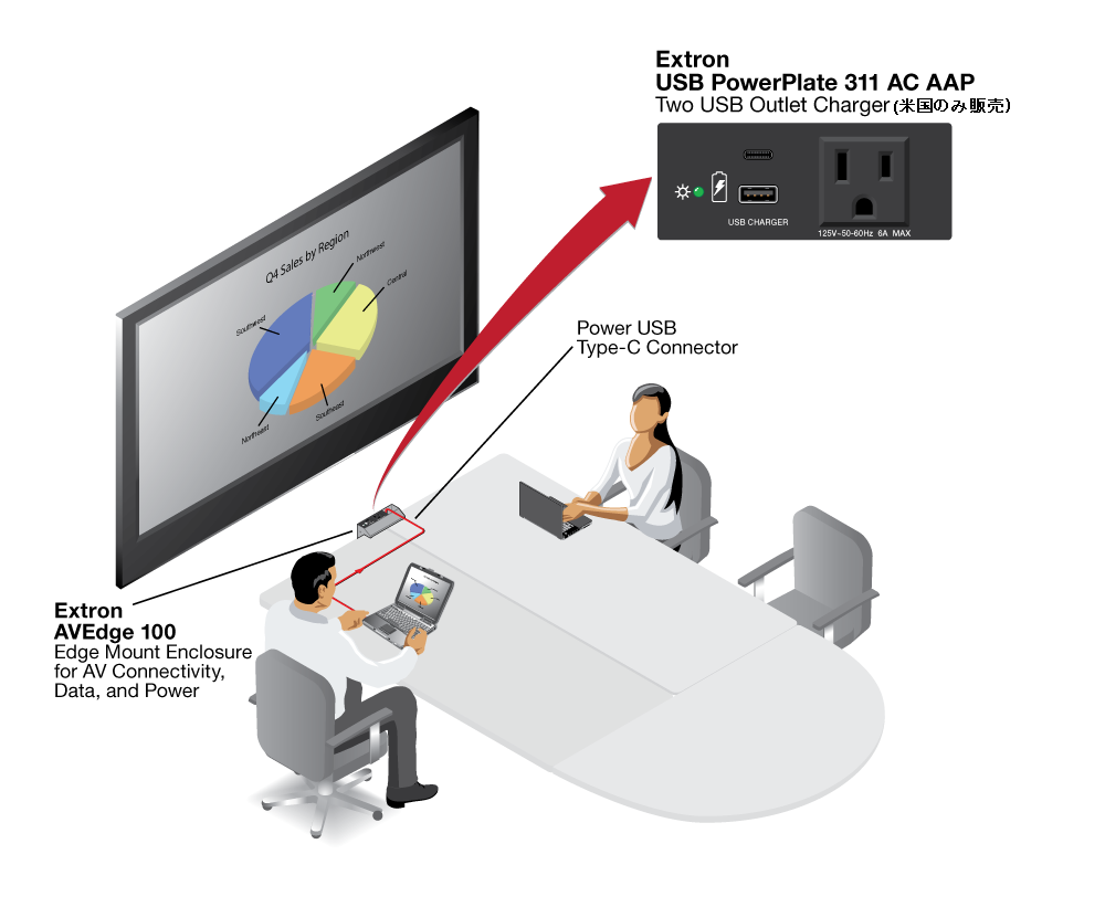 USB PowerPlate 300シリーズ Diagram