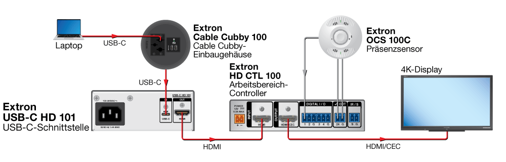 USB-C HD 101