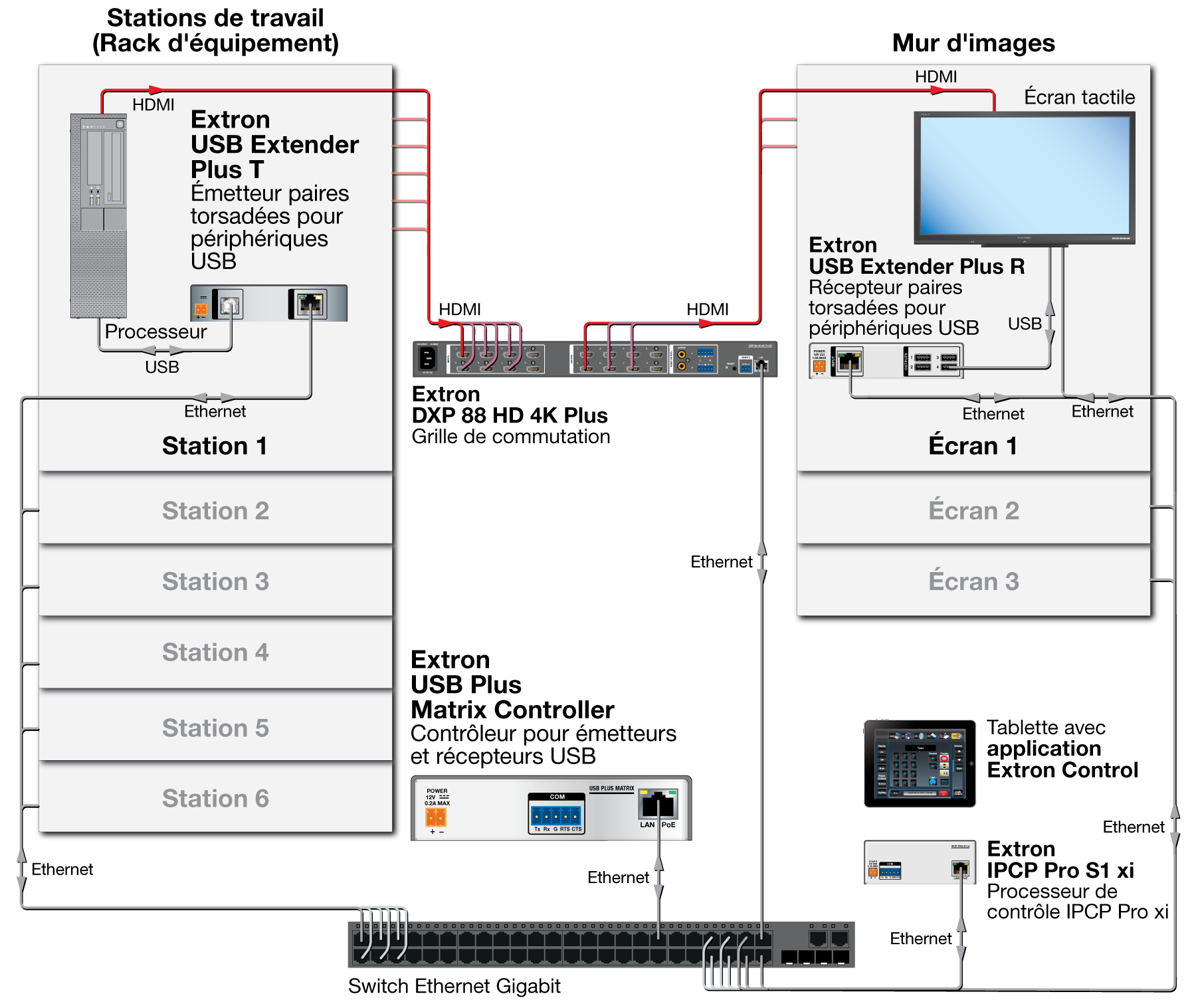 USB Plus Matrix Controller Application Diagram