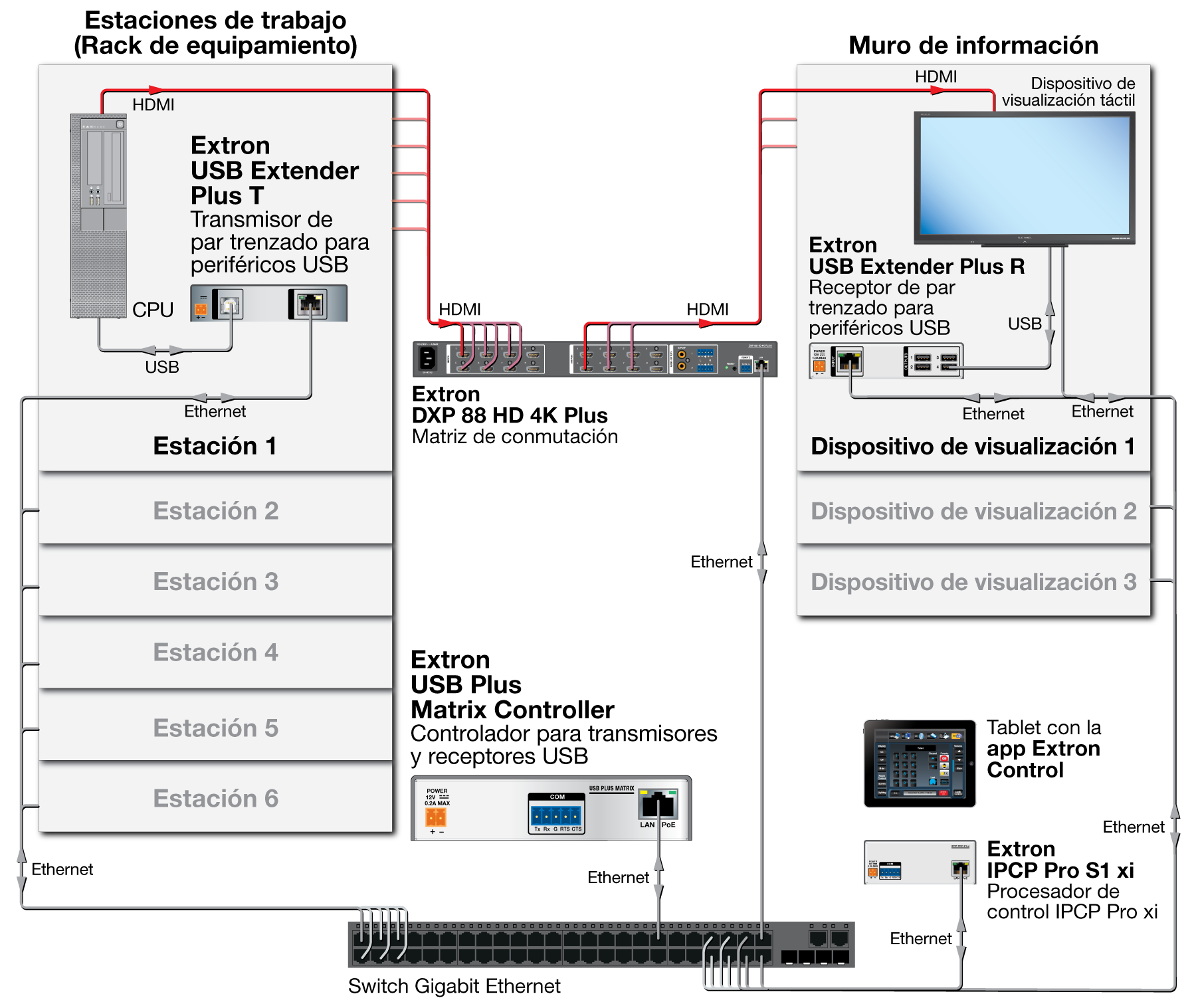 USB Plus Matrix Controller Application Diagram