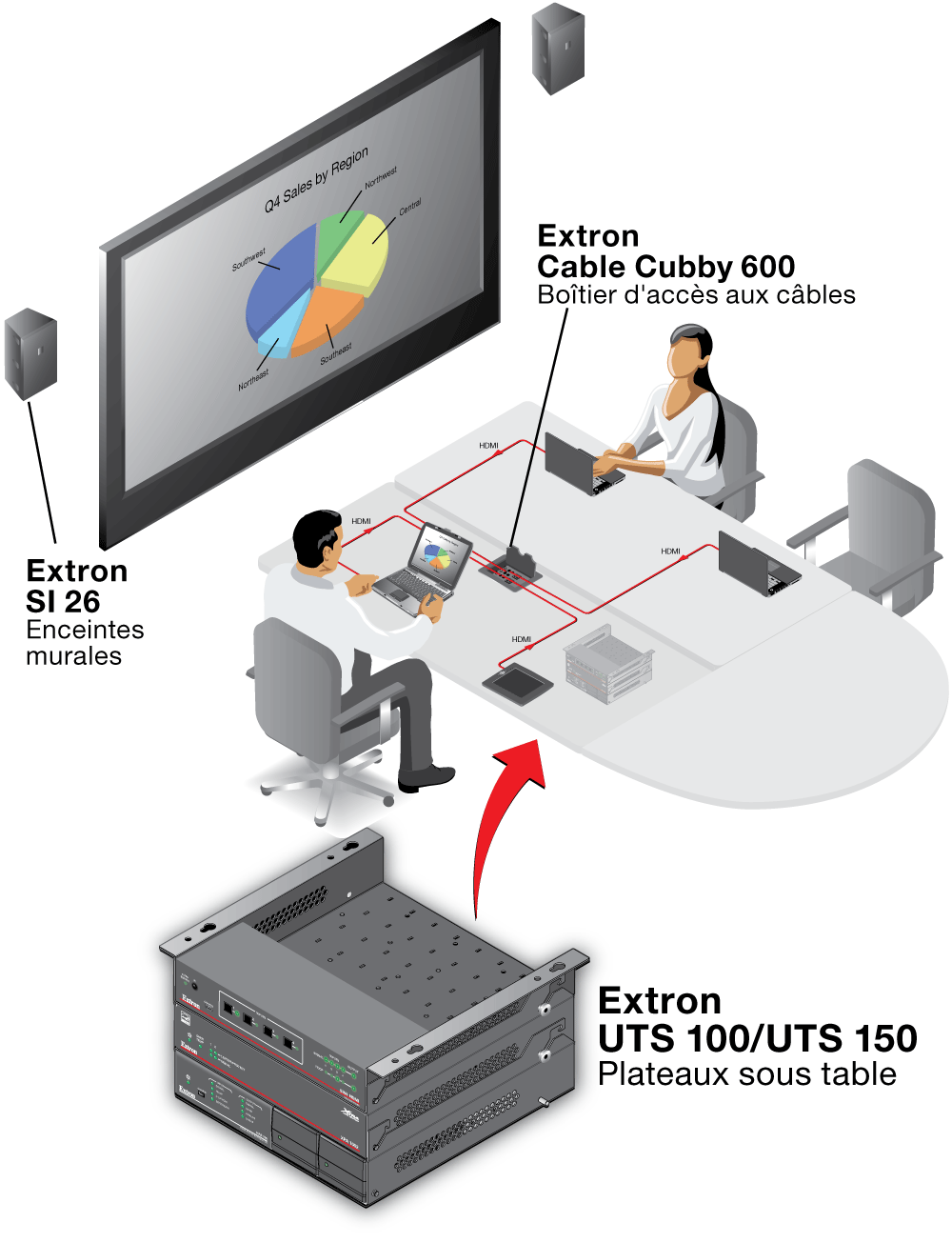 Salle de conférence Diagram
