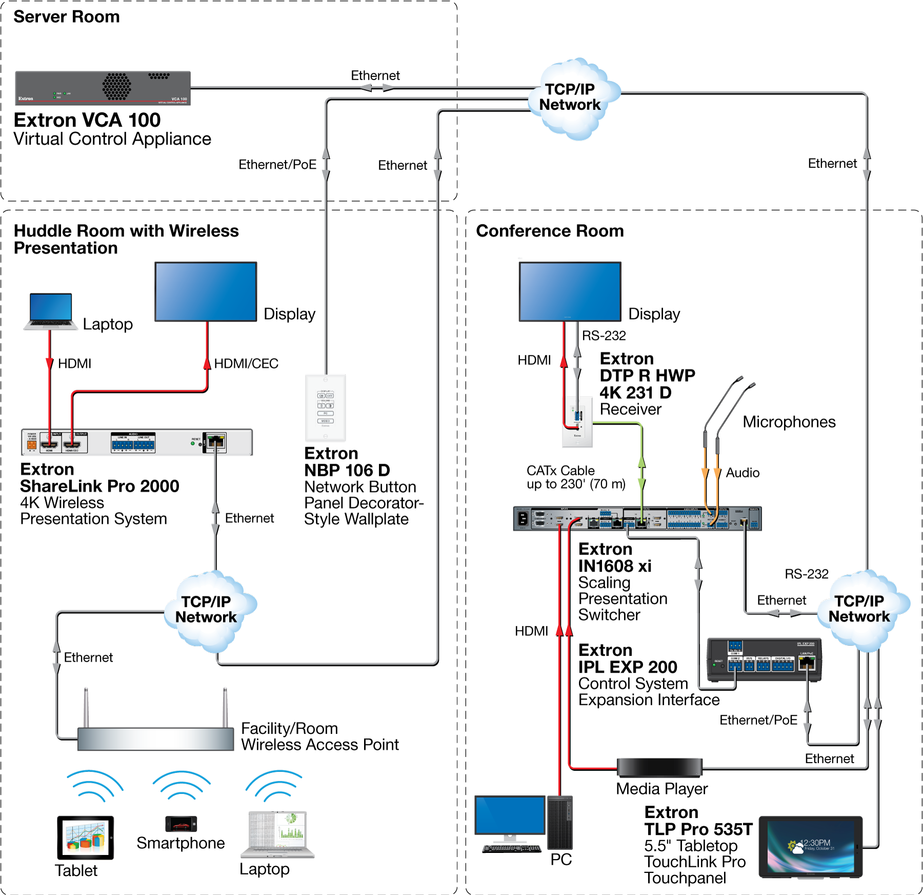 IPL EXP 200 Diagram