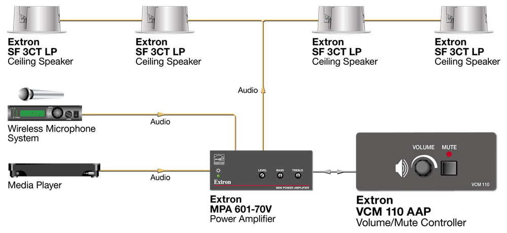 VCM 110 AAP Diagram