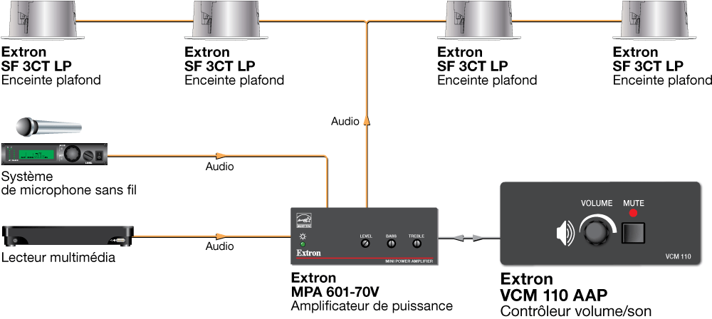 VCM 110 AAP Diagram