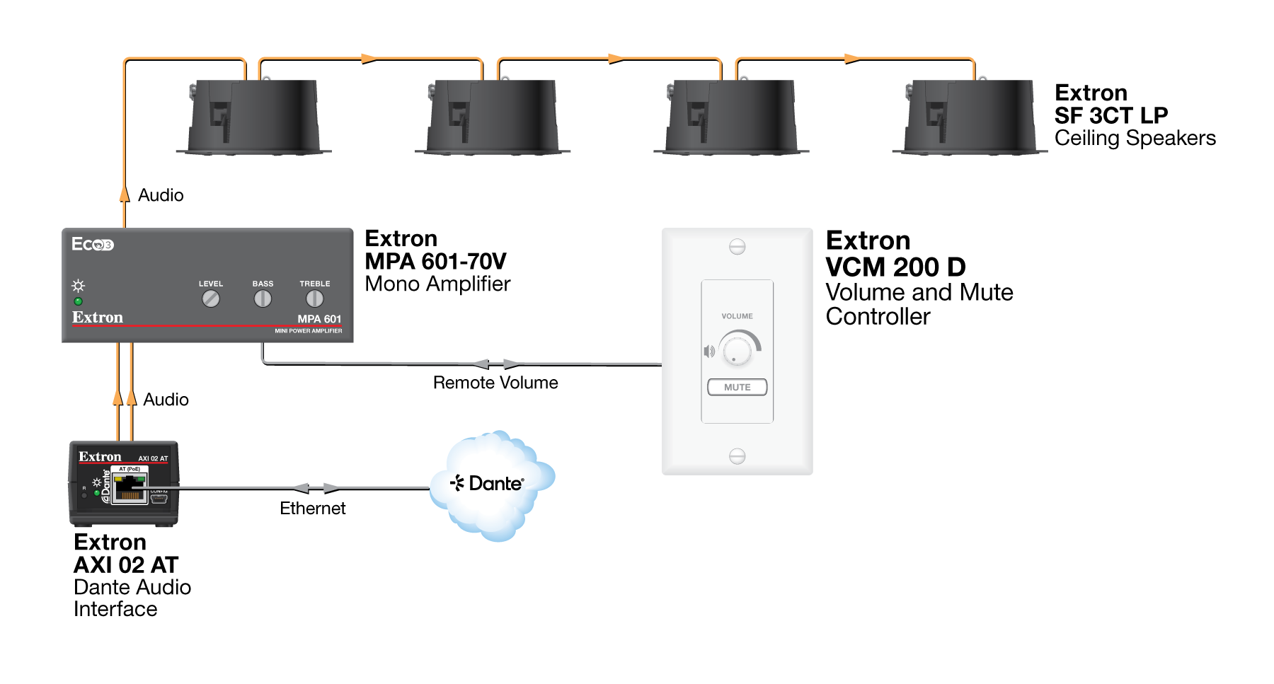 VCM 200 D Diagram
