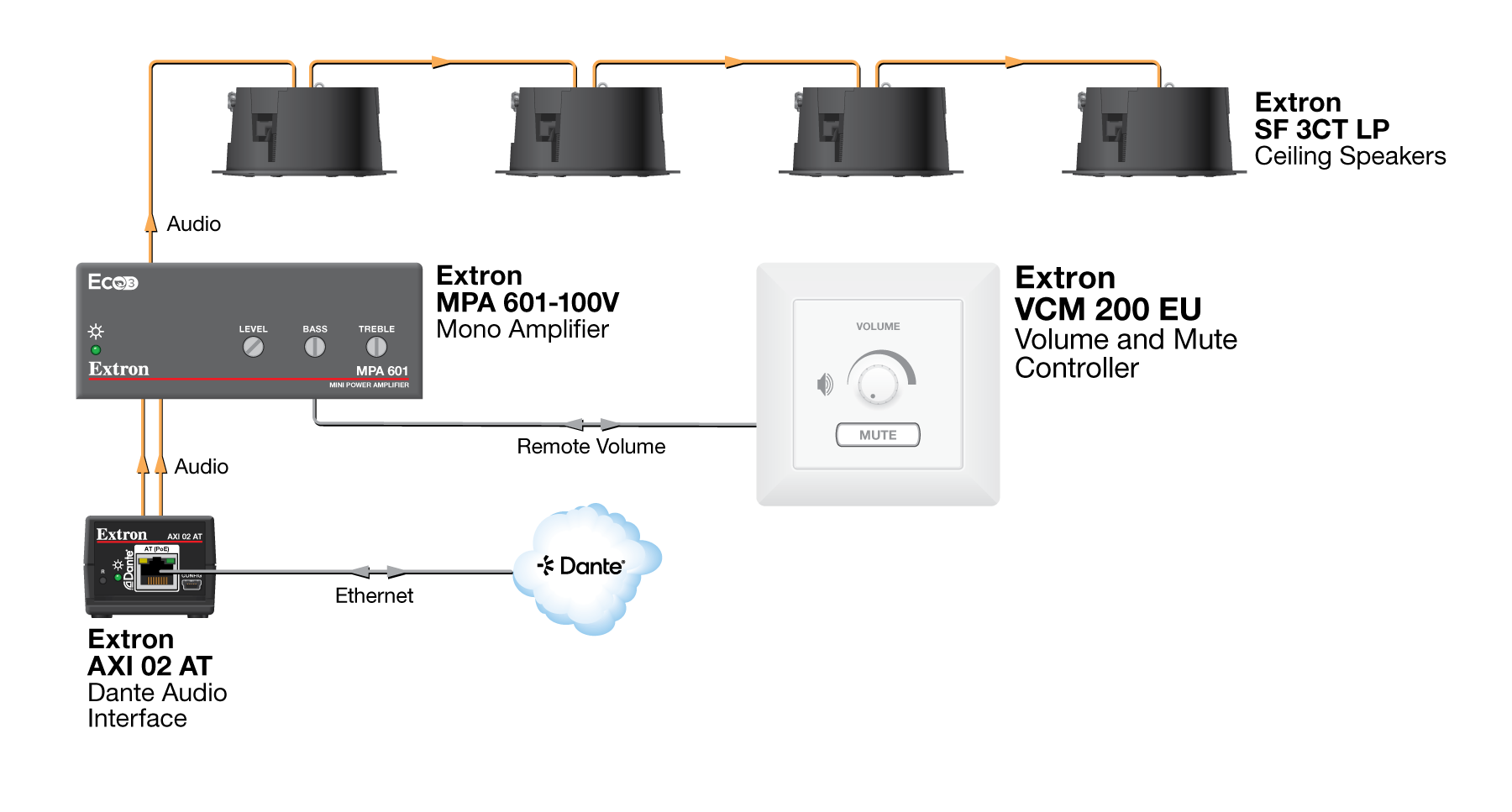 VCM 200 EU Diagram