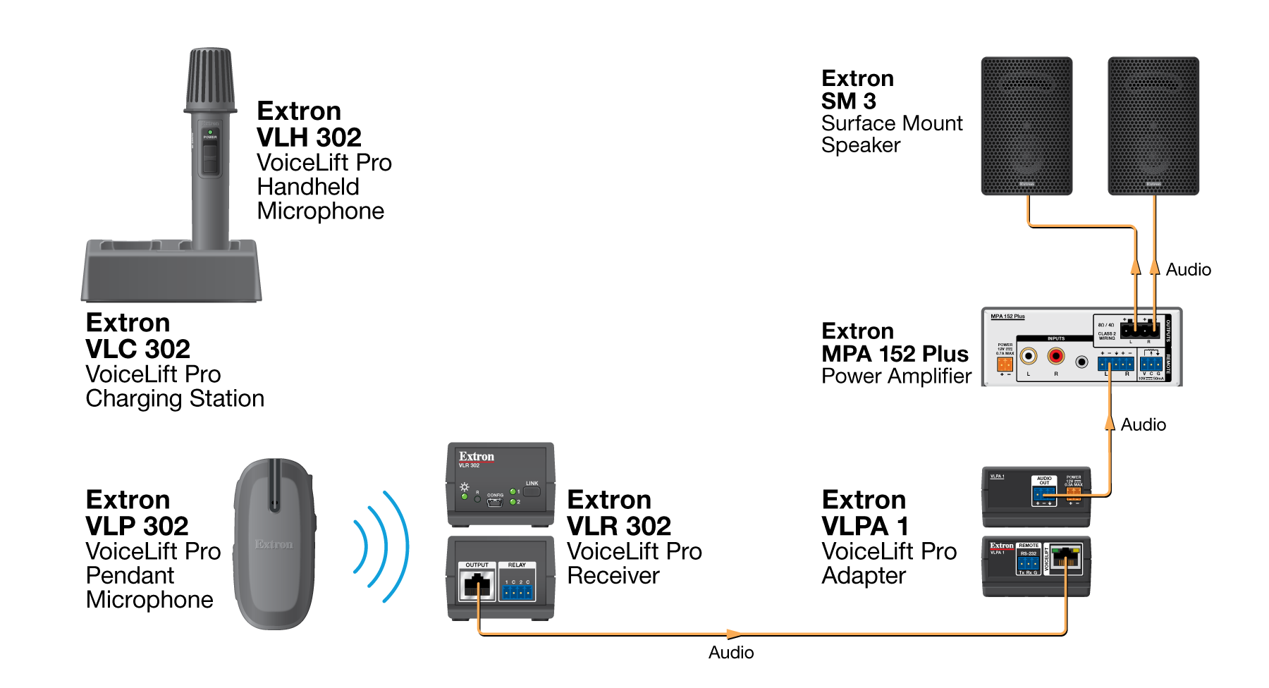 VoiceLift Lite Microphone System Diagram