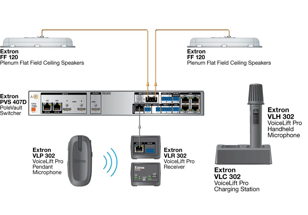 VoiceLift Pro Microphone System Diagram