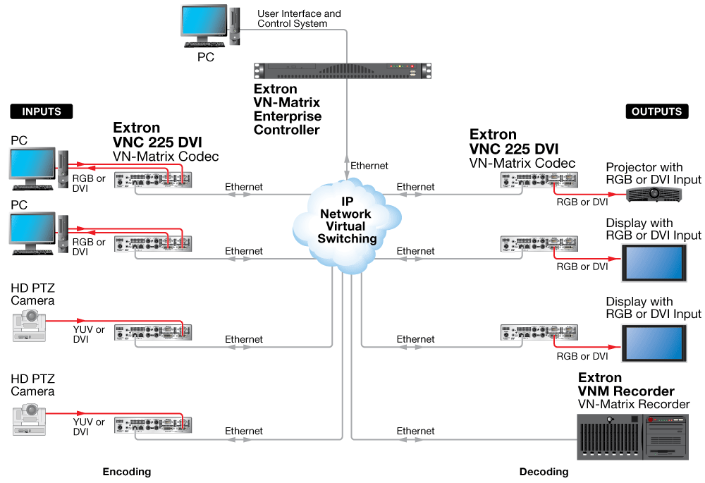 Virtual Matrix Switching Diagram