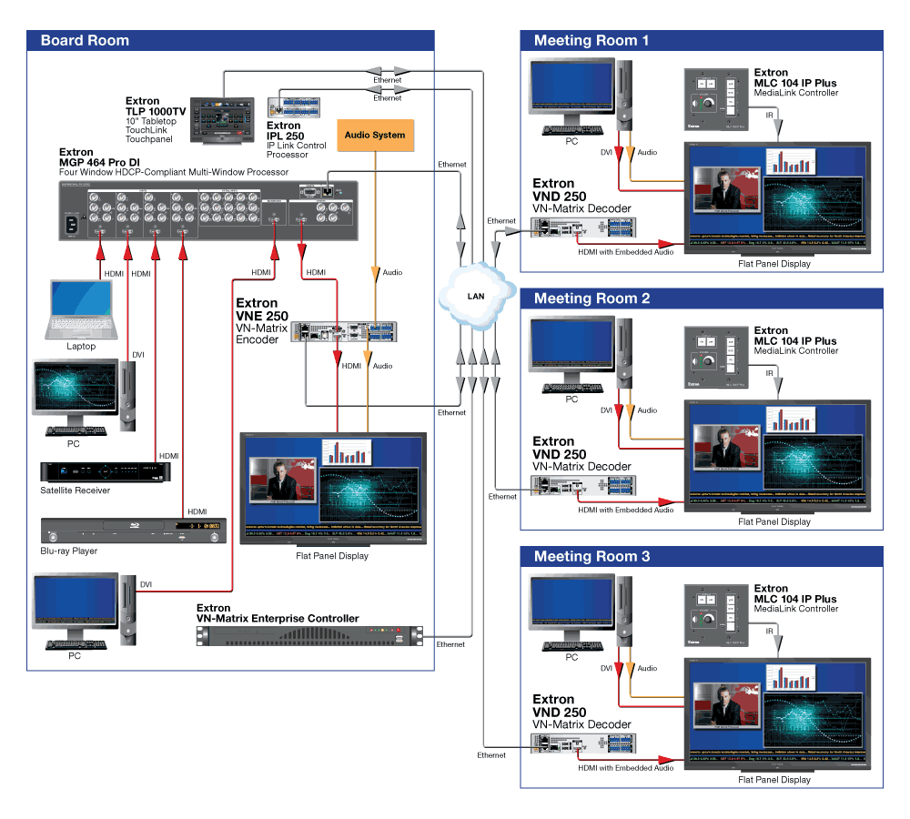 HDCP-Compliant Streaming Diagram