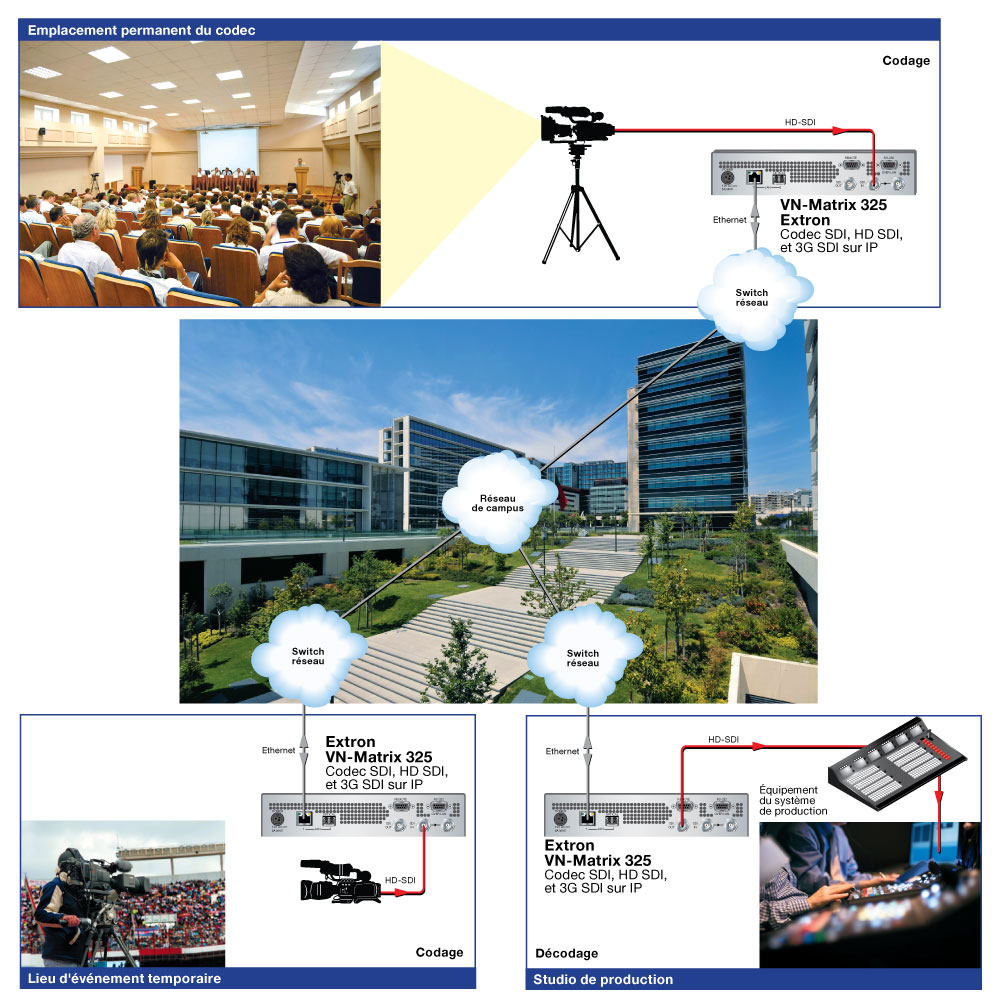 Live Campus Streaming Diagram
