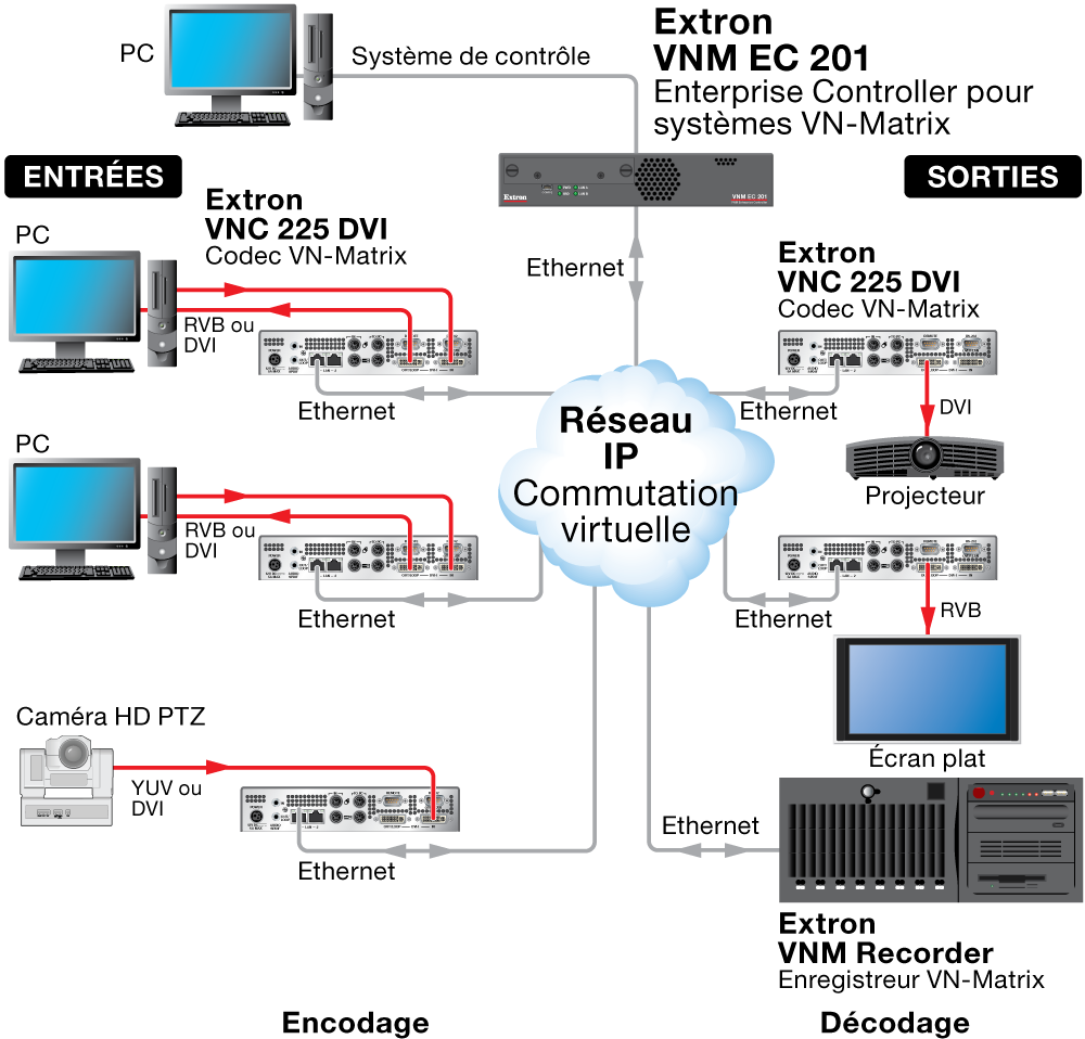 VNM EC 201 Diagram