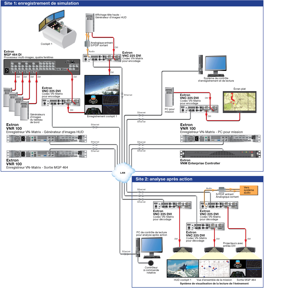 Analyse après action Diagram