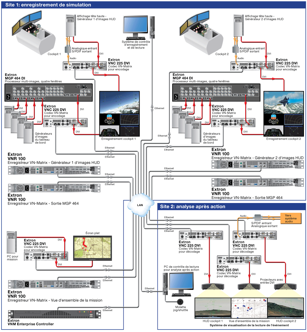 Enregistrement de simulation Diagram