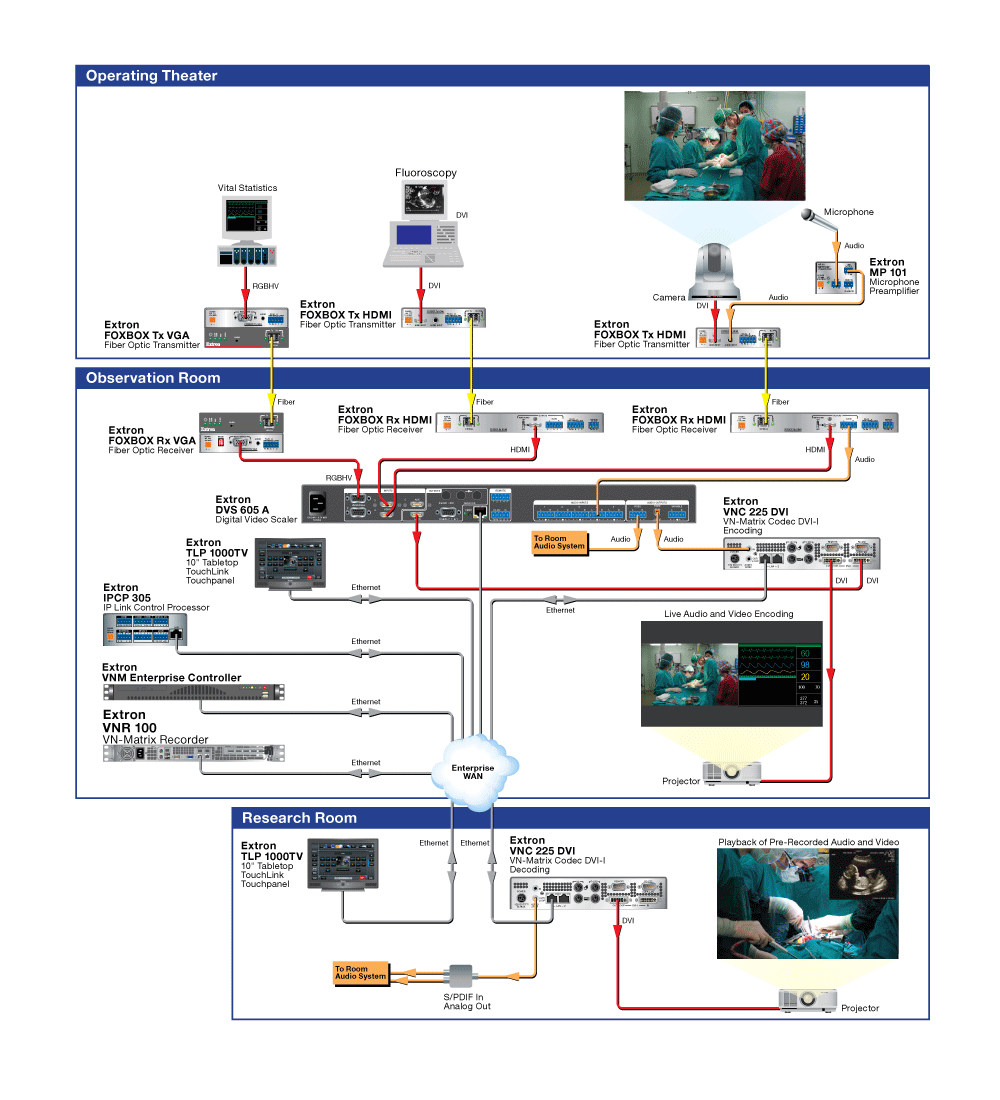 Medical Recording Diagram