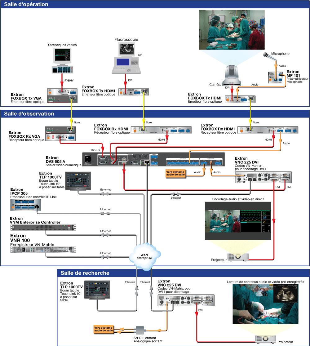 Enregistrement médical Diagram