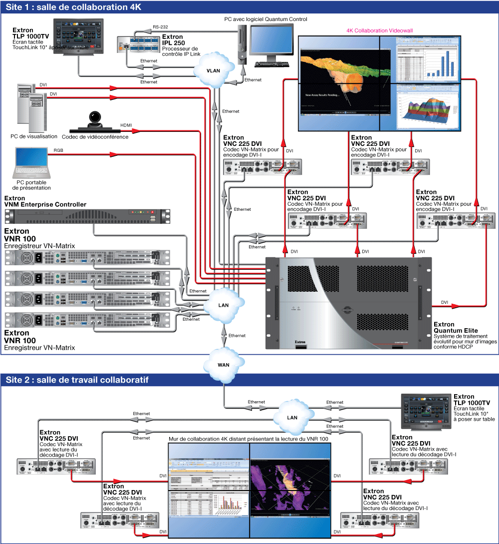 Enregistrement 4K Diagram