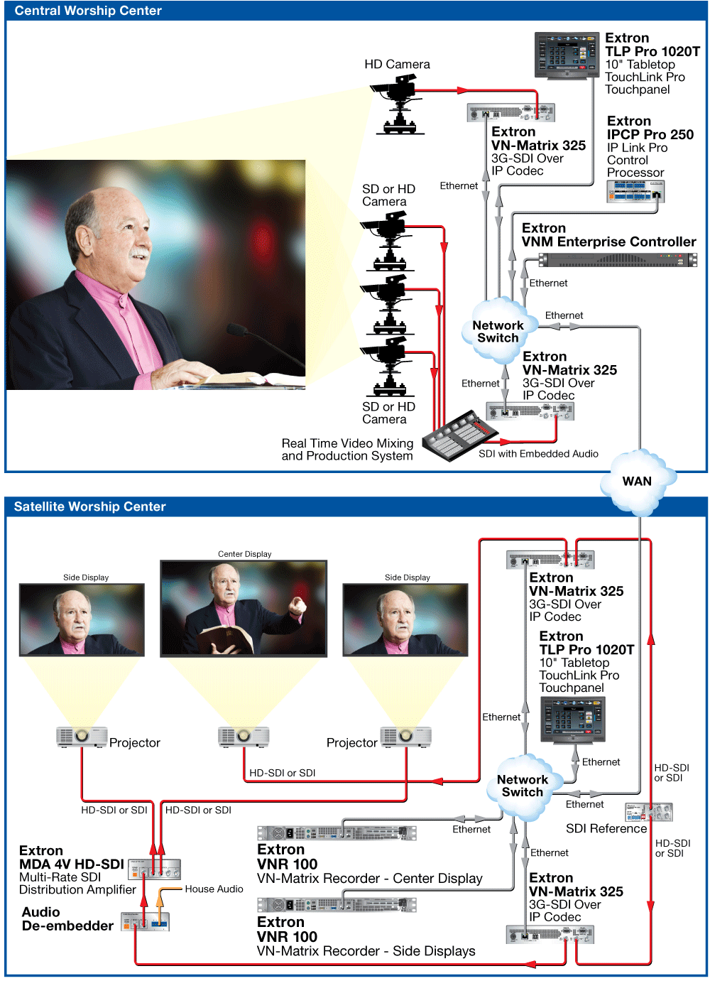 Time-Shift Streaming Diagram