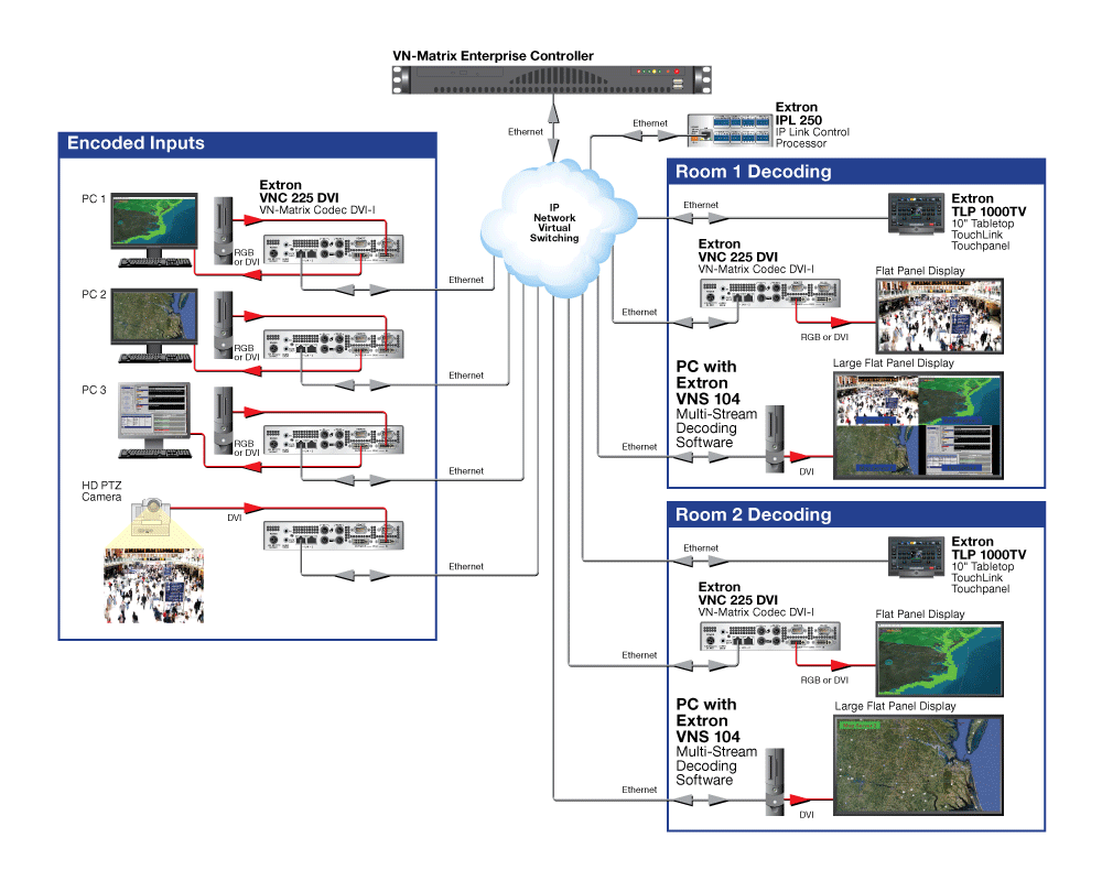 Virtual Switching System Diagram